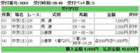 中京2Ｒで的中しました