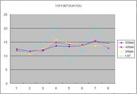 １日に１．２回は捕れる3連複馬券術を開発する（パクる？）-2