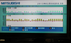 ソ－ラ－発電実績報告