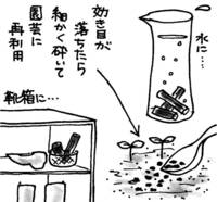 炭のパワ－