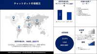 チャットボット市場:規模、シェア、機会、需要、傾向、2037年
