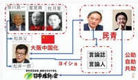橋下氏の本当の狙いは「大阪を中国化する」こと？