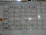 Ｊｒｼﾝｸﾞﾙｽﾘｰｸﾞ戦
