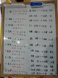 三島チャレンジ女子Ｗ準優勝
