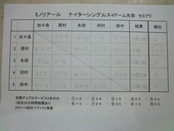 ﾅｲﾀｰｼﾝｸﾞﾙｽﾘｰｸﾞ戦