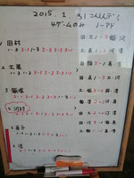 ミノリアールの一日