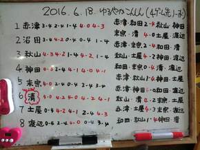 感謝イベントその4