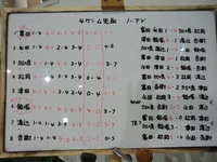 2018.2懇親テニス