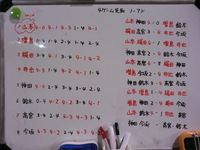 2019『GW懇親テニス』