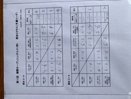 準優勝おめでとう