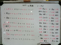 ゆるやか懇親テニス