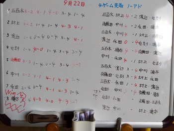 9月連休懇親テニス