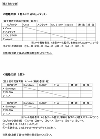 第３９回富士宮市民スポーツ祭　社会人バレーボール大会　抽選会結果