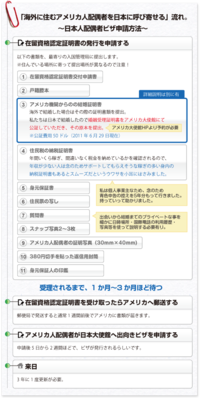 アメリカ人配偶者を日本に呼び寄せる方法