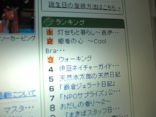 異変・ランキング３位！！でも、直ぐ急降下？