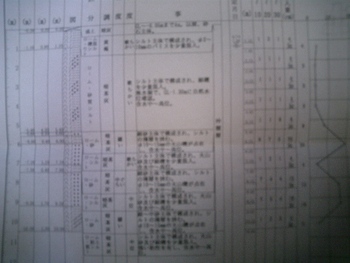 ボーリング調査