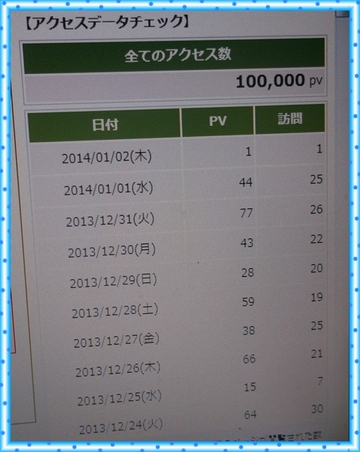 気が付いたら‥