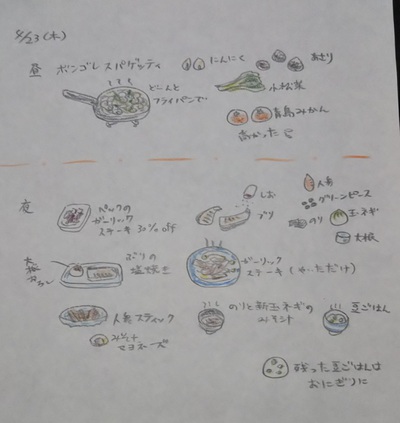 イラスト毎日のご飯