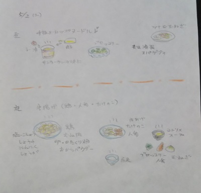 イラスト毎日のご飯