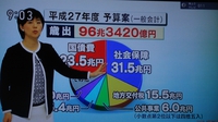 三島市：今日の日曜討論（１月18日）96兆円を超える予算について討論しました。