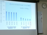 野村諒子：女性のための政治スクールに参加して
