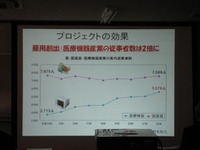 三島市：ふじのくに先端医療総合特区地域説明会（三島会場）