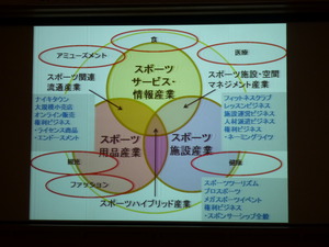 2013.6.13　東部地域スポーツ産業セミナー