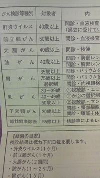 検診。