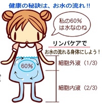 ヘルスリテラシー(健康力）を身につけよう！②