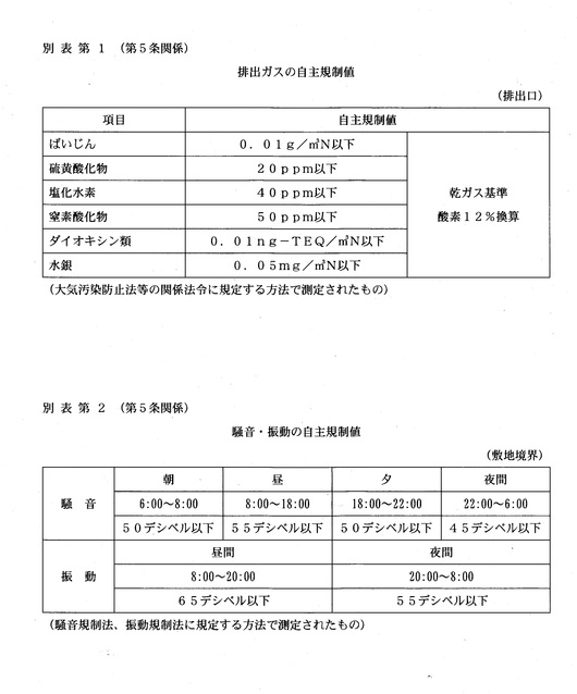 富士市新環境クリーンセンターの建設に関する協定書全文公開