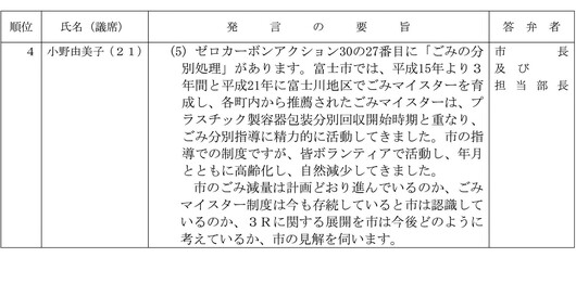 令和4年9月富士市議会小野由美子一般質問10月5日午後3時「ゼロカーボンシティとしての富士市の施策について」