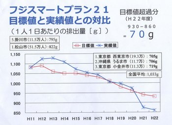 富士市議会9月定例会2つ目の一般質問通告内容