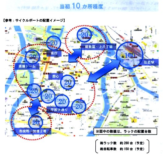 コミュニティサイクル社会実験