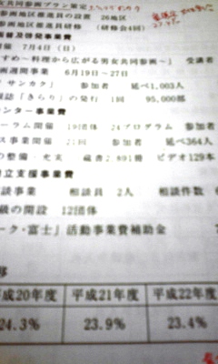 初めての一般特別会計決算特別委員会で初めて発言