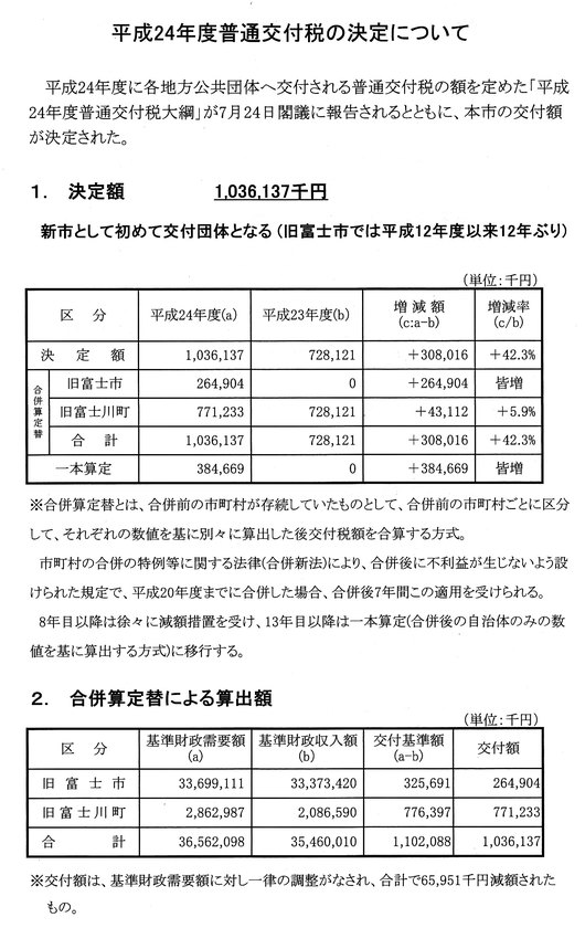 富士市に、普通交付税が交付されることが決定