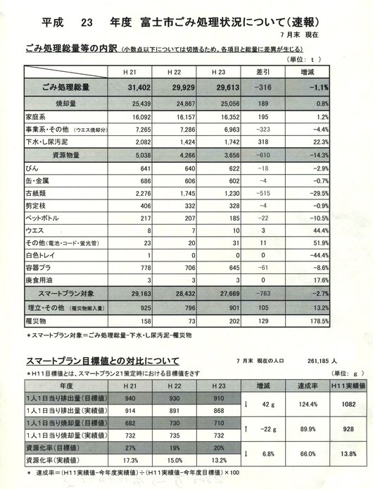 一番手っ取り早く税金の無駄遣いをなくせます