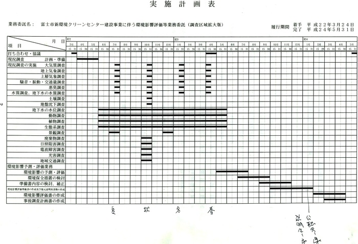 富士市新環境クリーンセンター環境アセスメント実施スケジュール