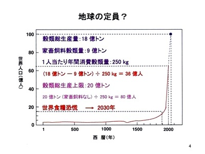 「食と環境への植物の活用」のお話し