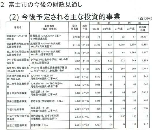 ごみ減量の成果(^O^)／