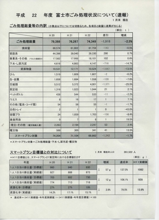 「日本一の紙の町は、日本一紙を大切にするようにしよう！」