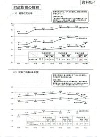 富士市の財政勉強会報告