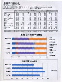 組成分析結果の速報、富士常葉大杉山ゼミより