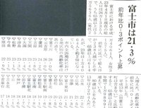 進展する高齢化社会　by　富士ニュースより