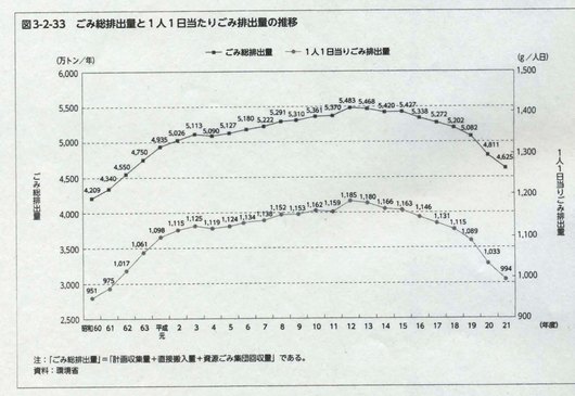富士常葉大学先生のところで容器包装リサイクル法のお勉強