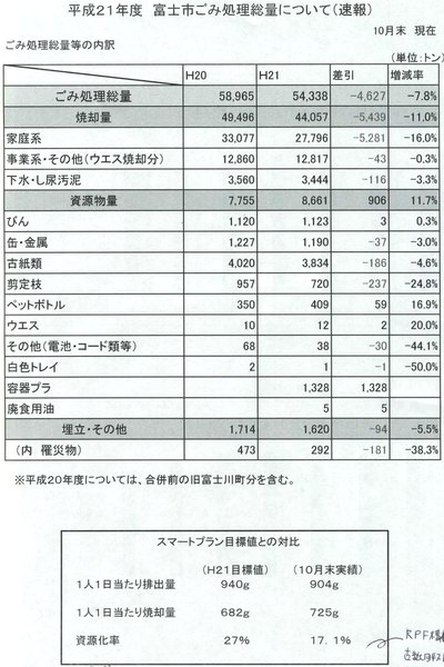 生ごみ資源化を始めた皆様、いかがですか？