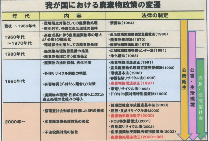 「環境省に聞いてみよう」講演会について①