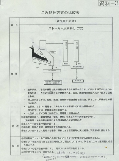 富士市議会ごみ処理施設建設特別委員会を傍聴しました。