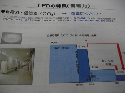 話題のLEDって