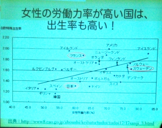 子育て支援政策提言の第2回目