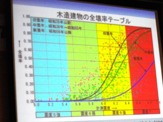 改めて富士市の地域BOUSAIを考える